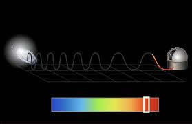 stretching-of-wavelenght